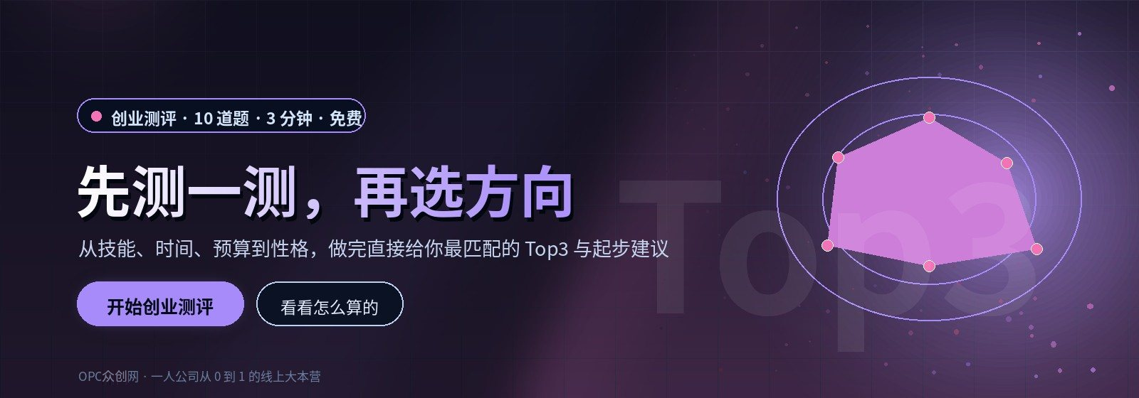 创业测评：10 题找出最适合你的方向
